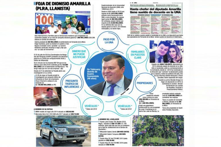 noticia