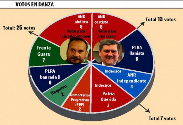 noticia