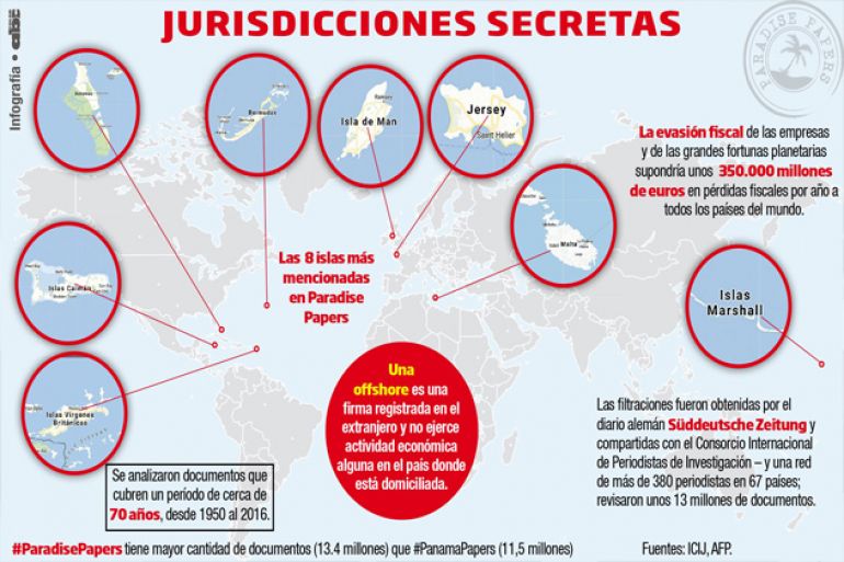 noticia