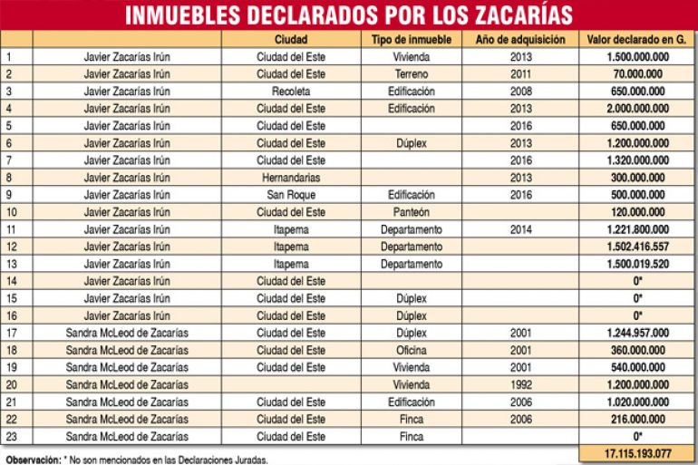 noticia