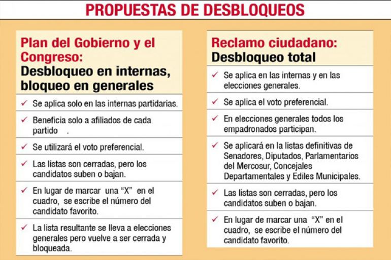 noticia