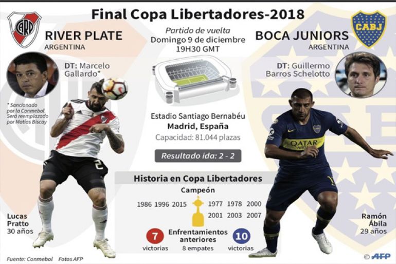 noticia