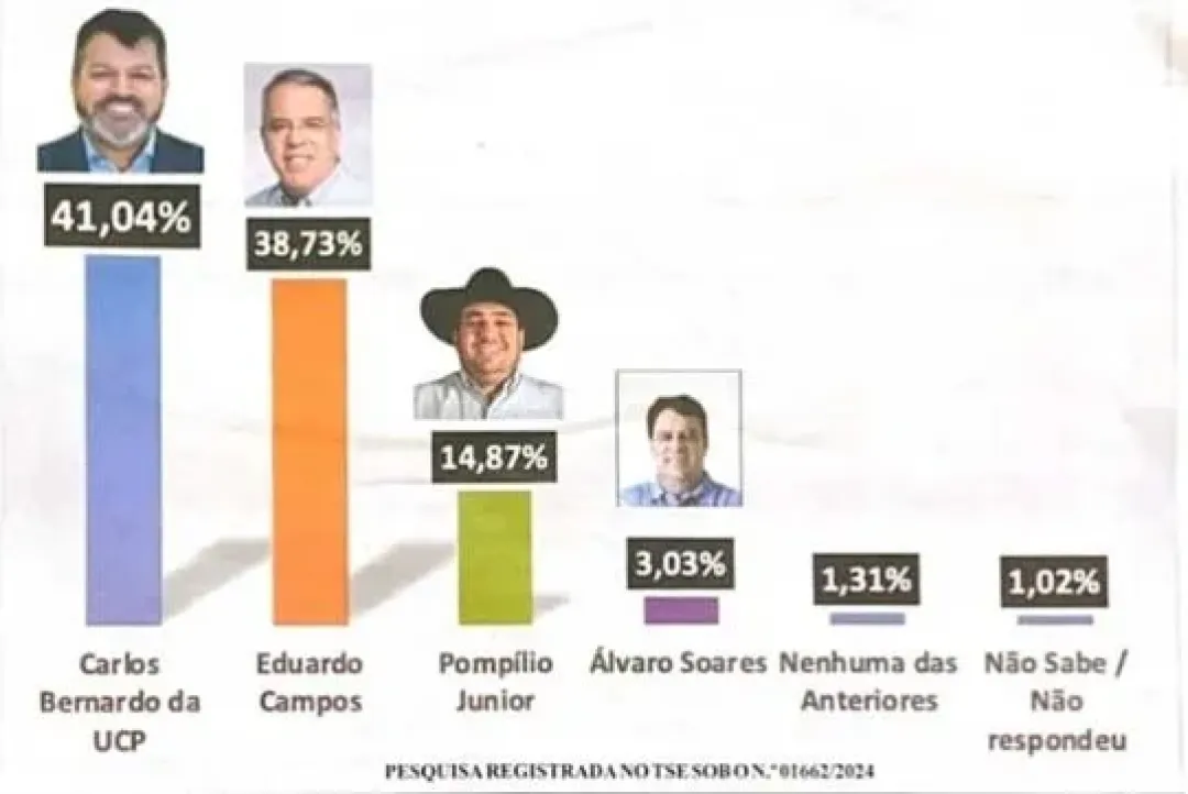 noticia
