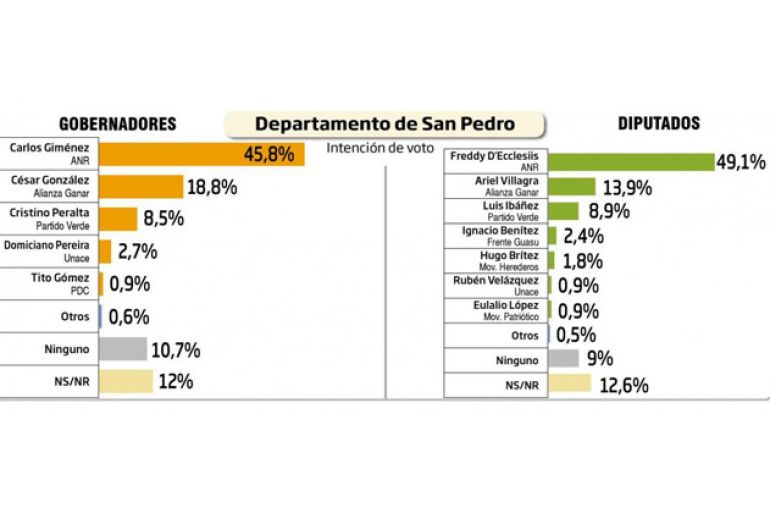 noticia