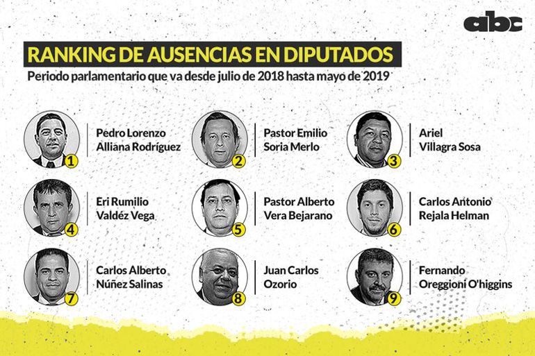 noticia