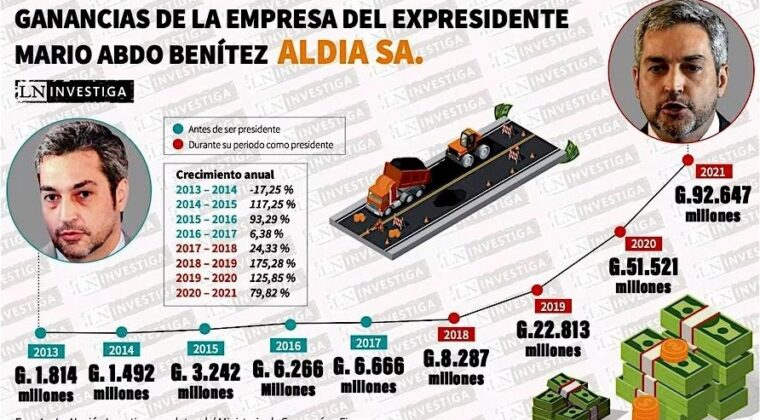 noticia