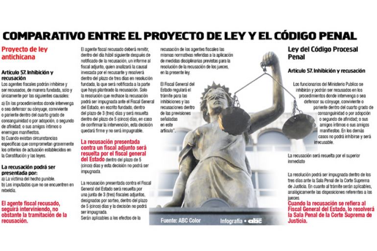 noticia