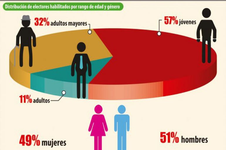 noticia