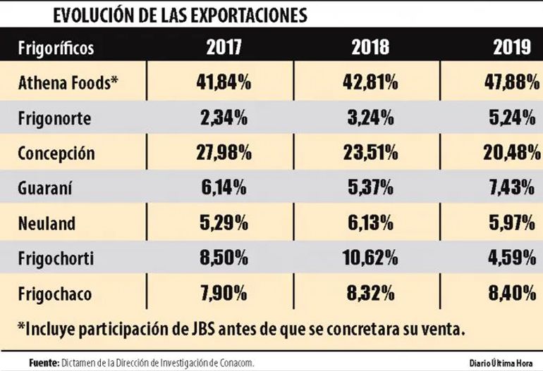noticia