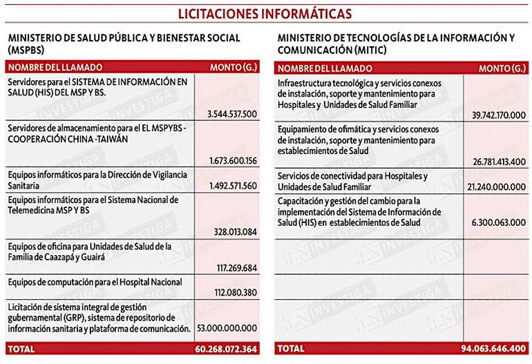 noticia