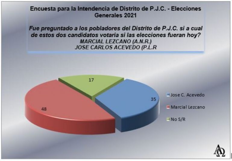 noticia