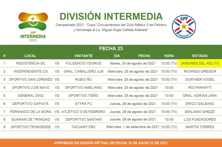 noticia