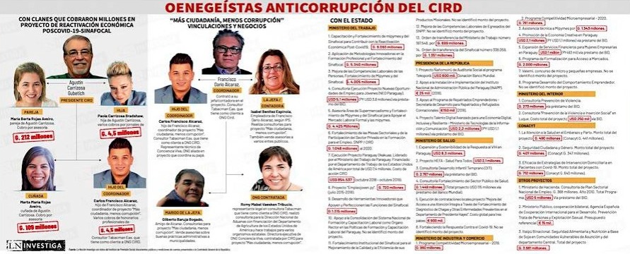 noticia