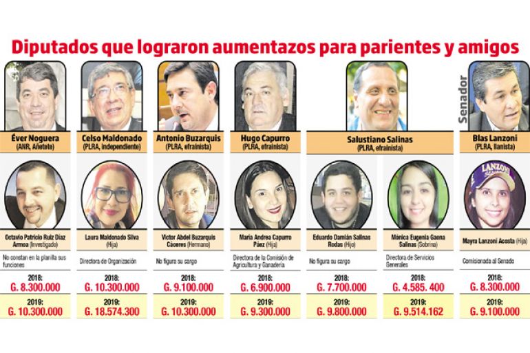 noticia