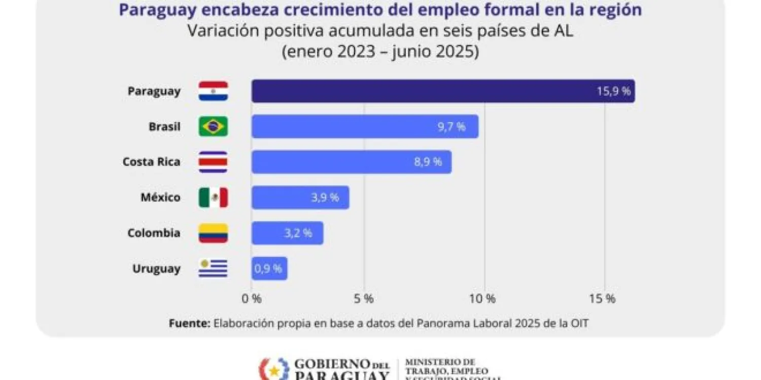 noticia