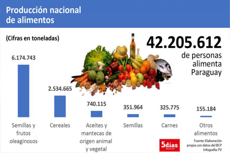 noticia