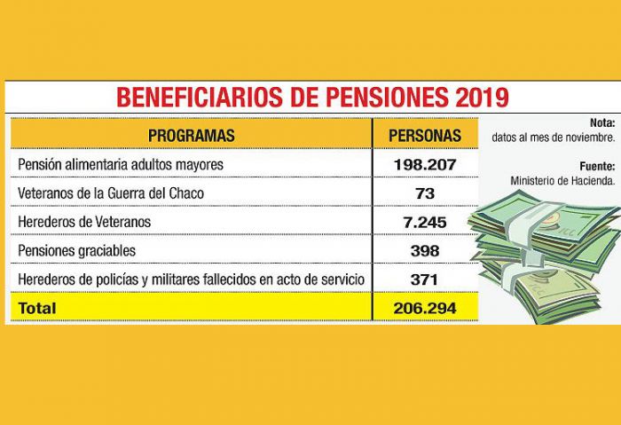noticia