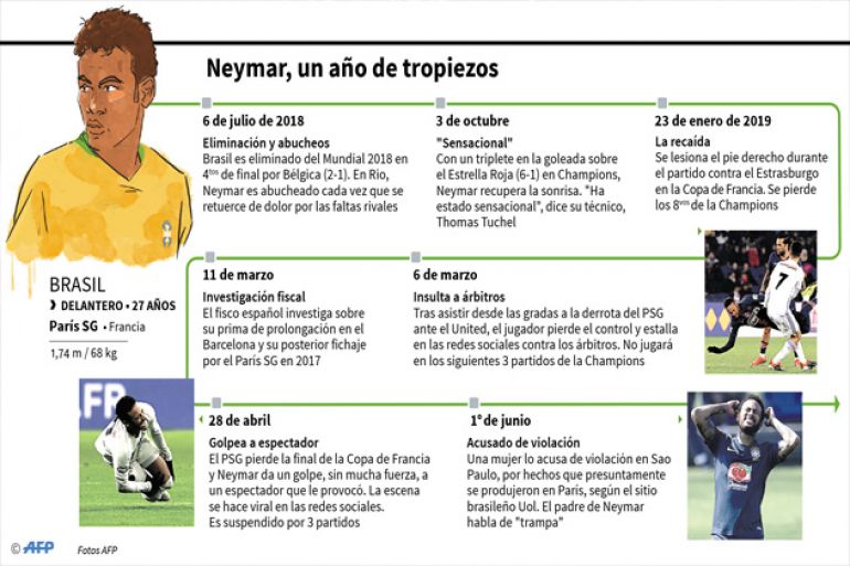 noticia