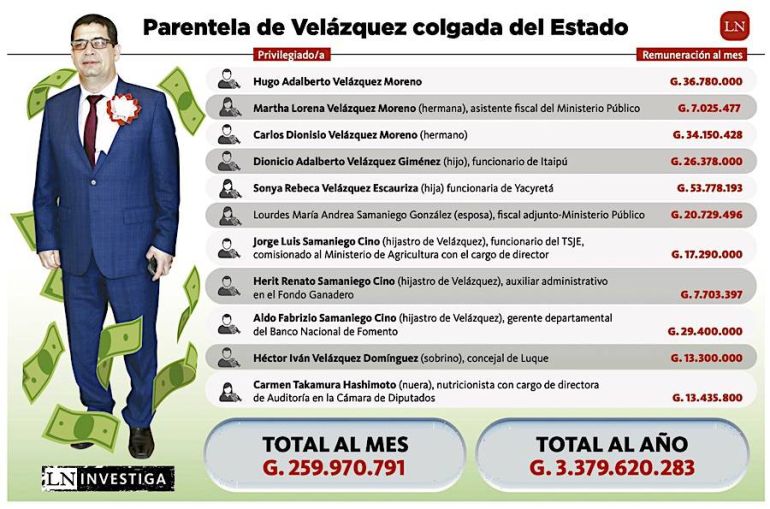 noticia
