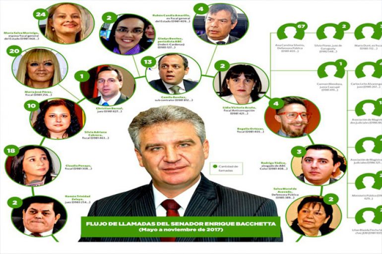 noticia