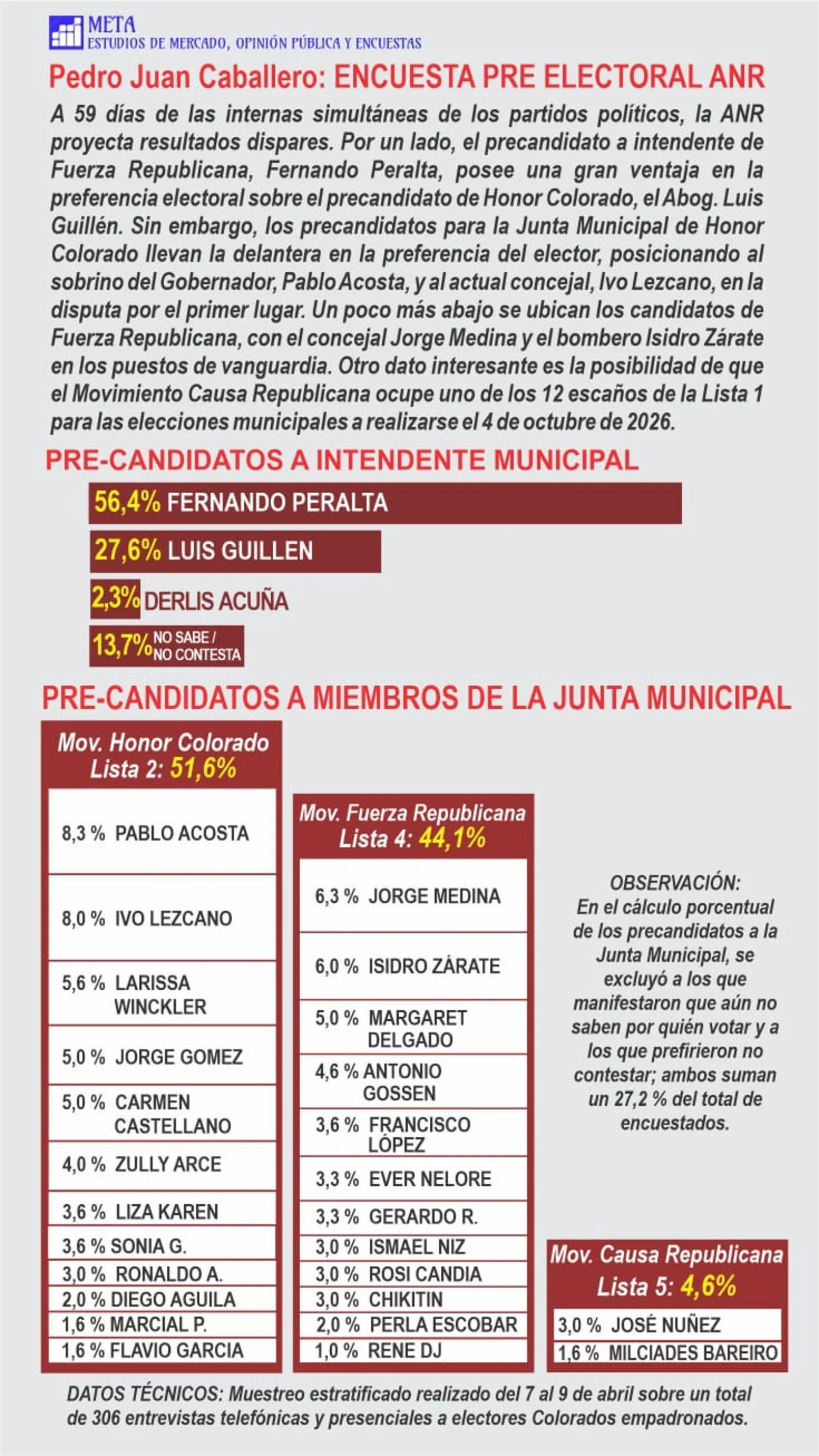 noticia