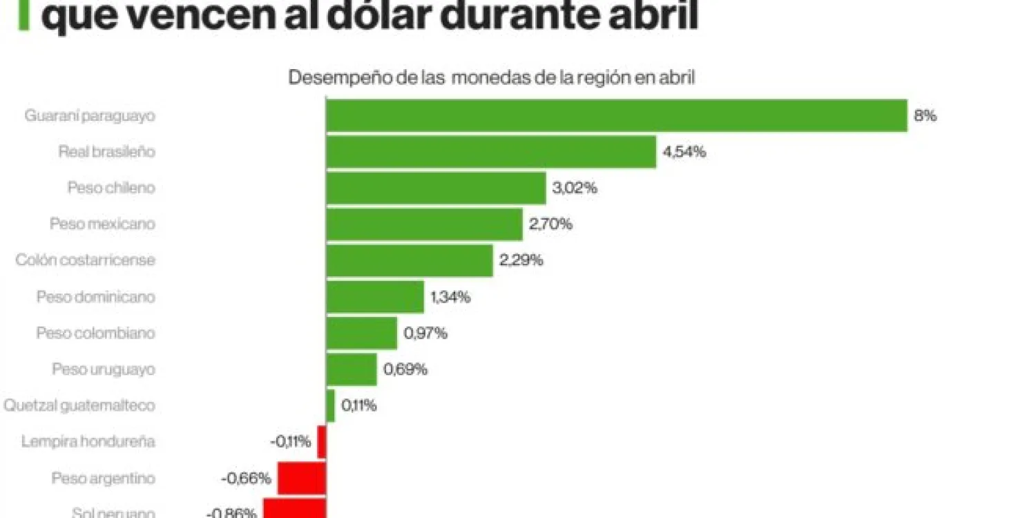 noticia