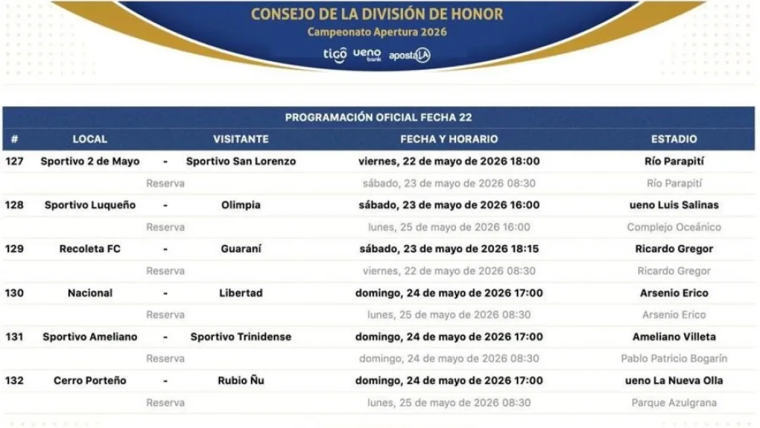 noticia