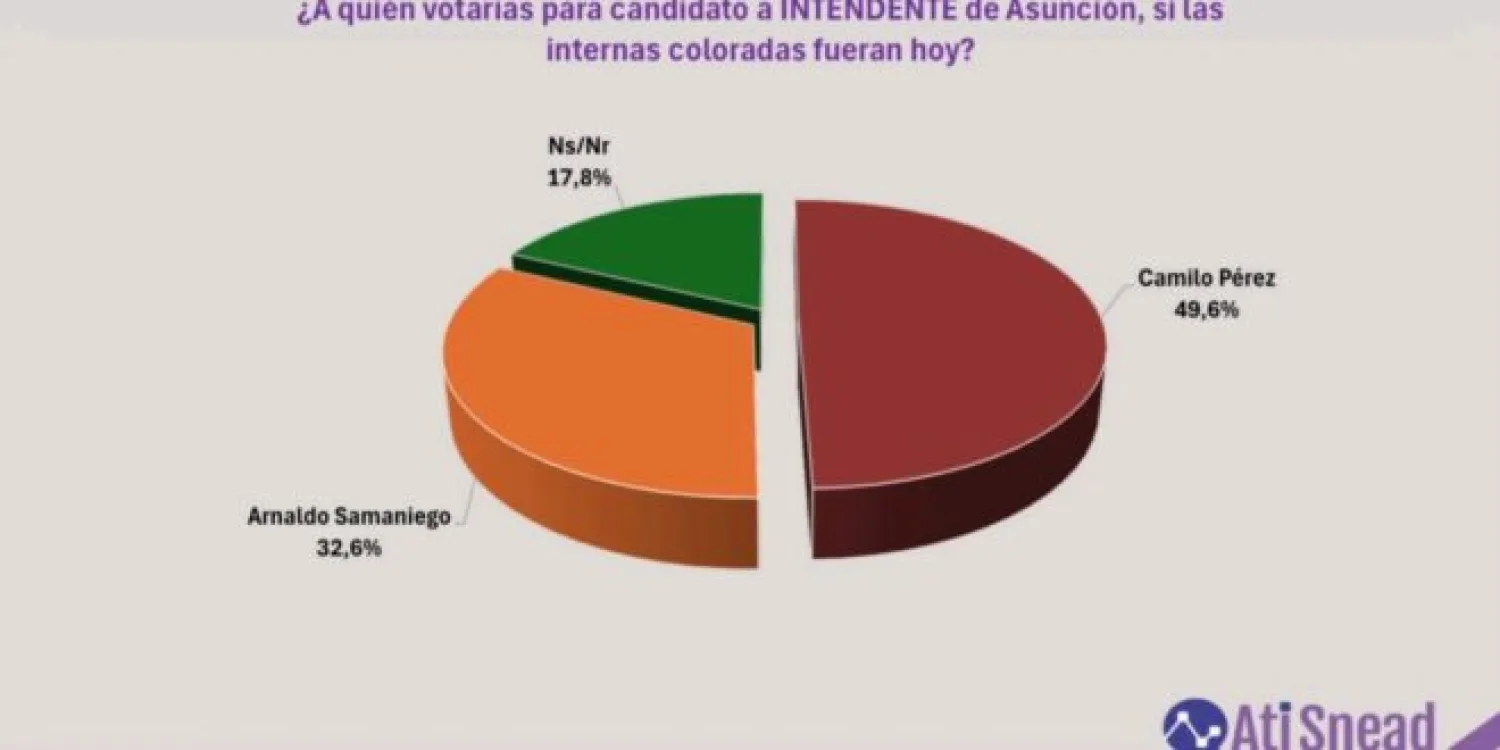 noticia