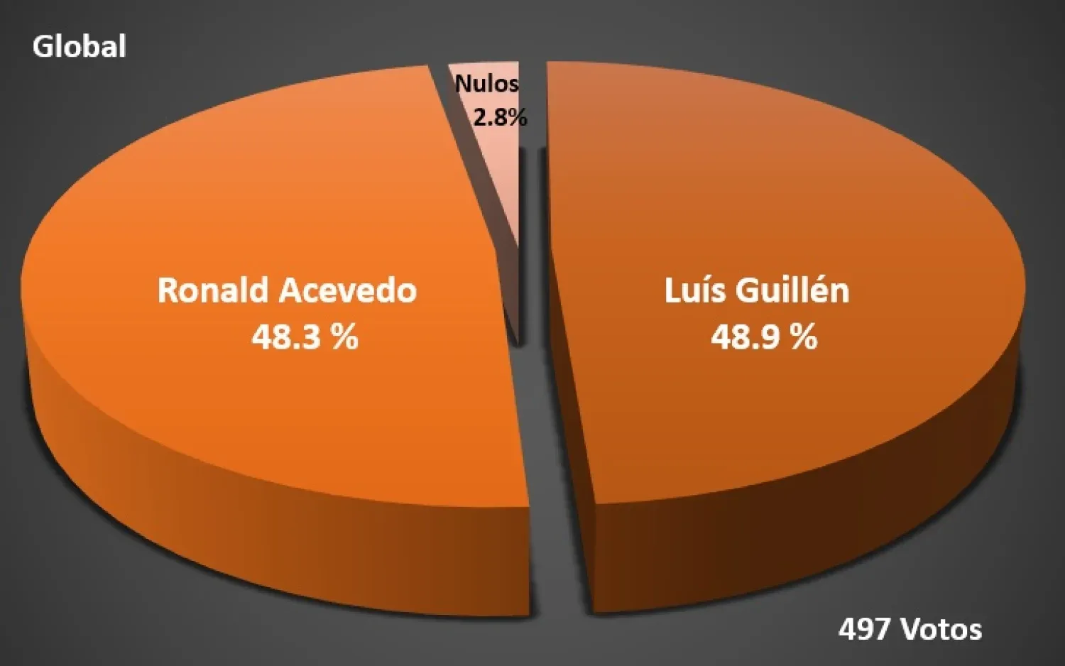 Noticia