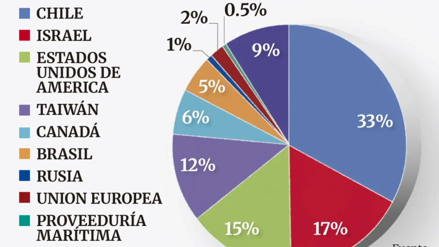 Noticia