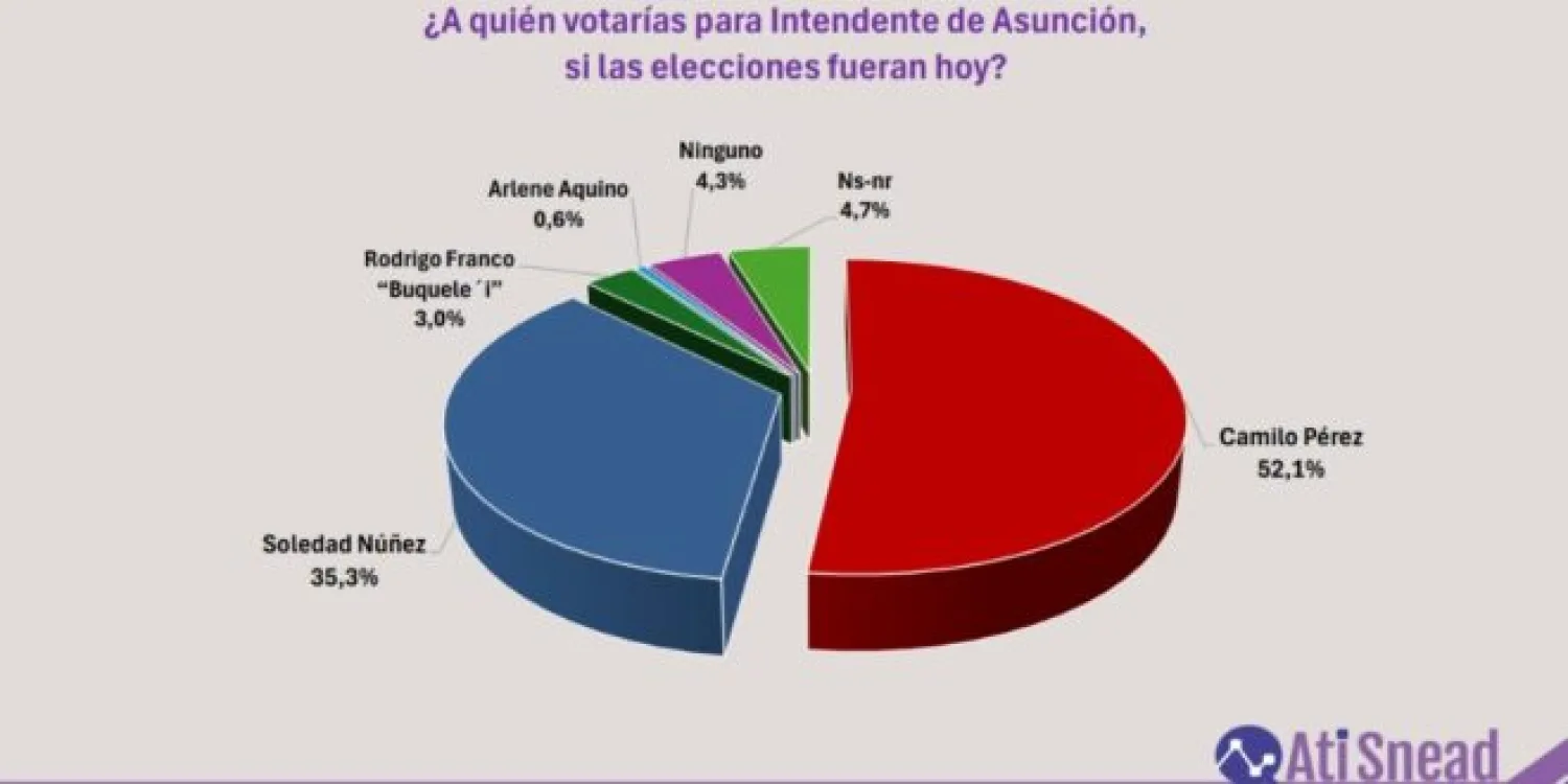 Noticia