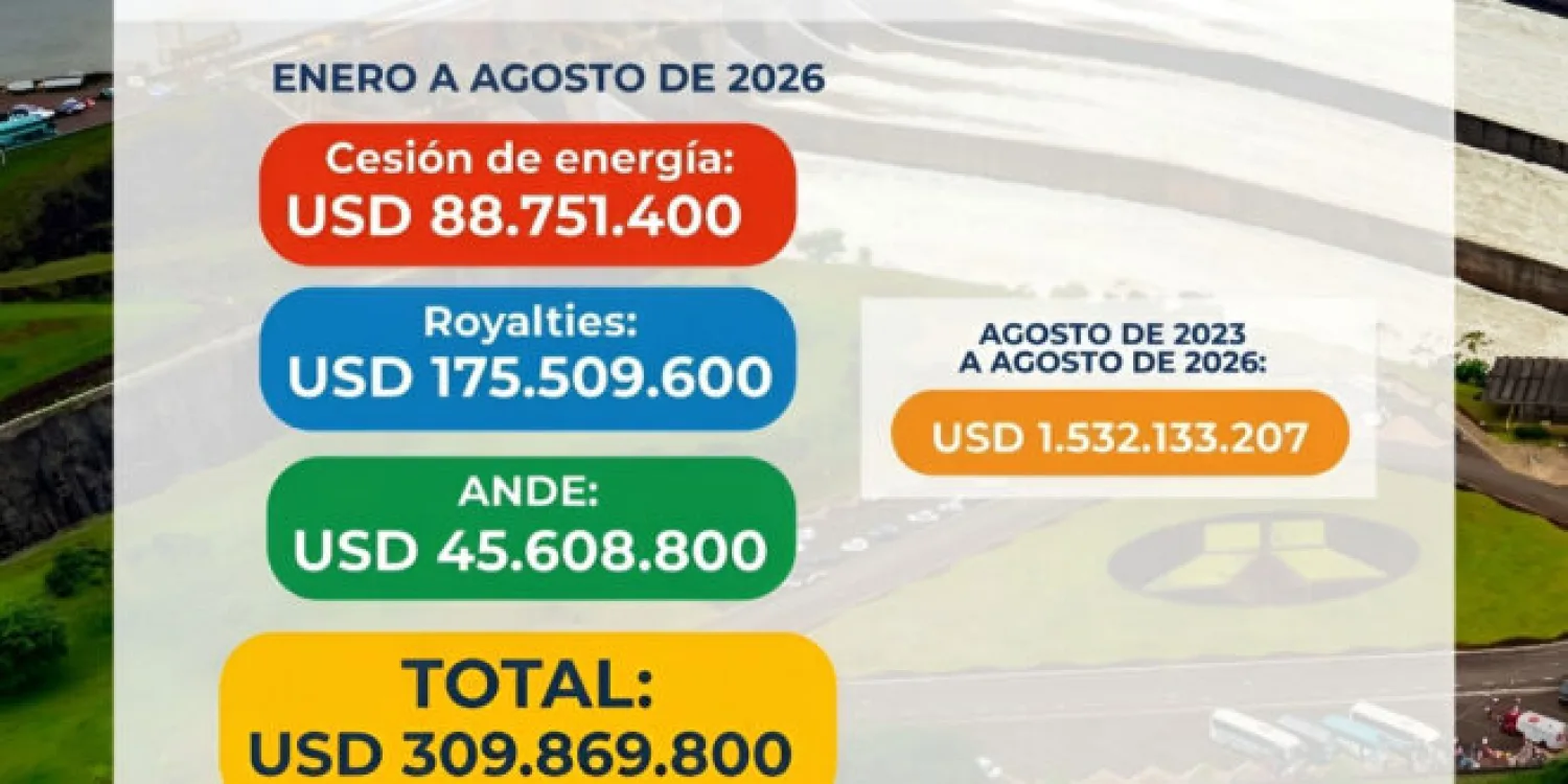 Noticia