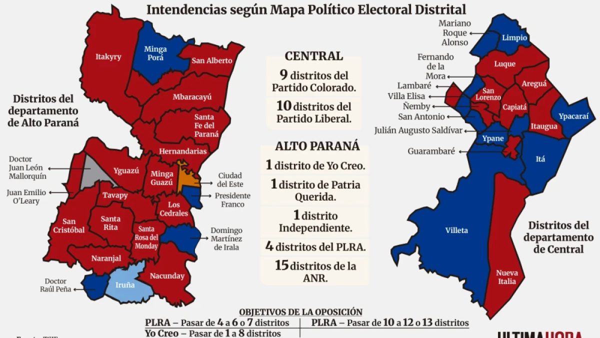 Noticia
